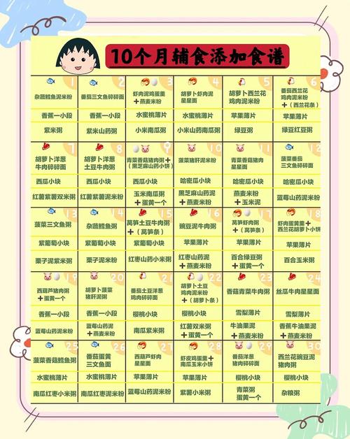 秀山代生咨询机构:宝宝10个月辅食